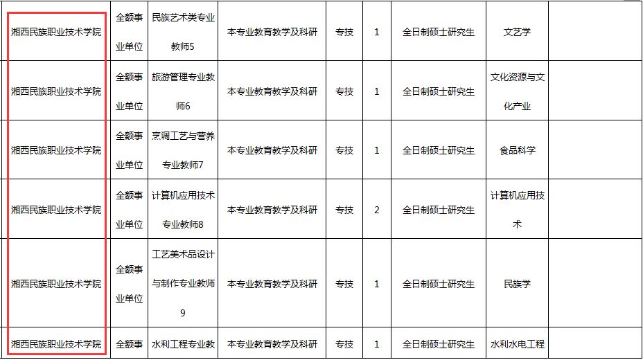 吉首市特殊教育事业单位人事任命动态更新