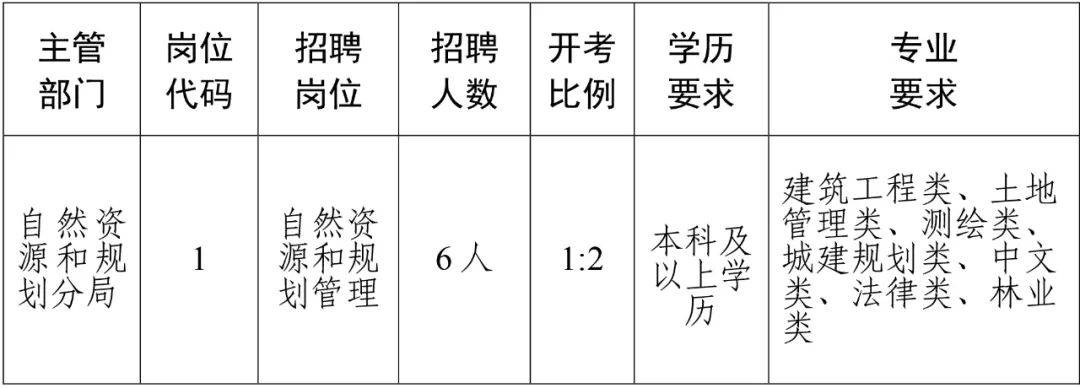 鸡东县自然资源和规划局最新招聘信息全面发布启事