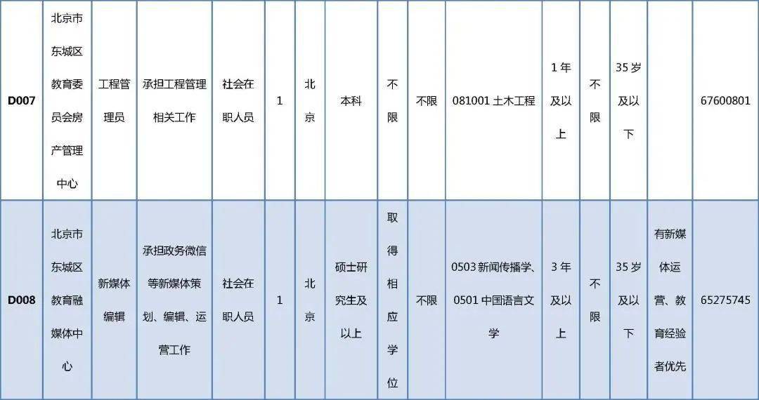 象山区级托养福利事业单位招聘启事