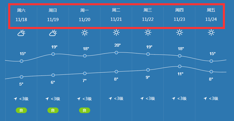 临平街道天气预报更新通知