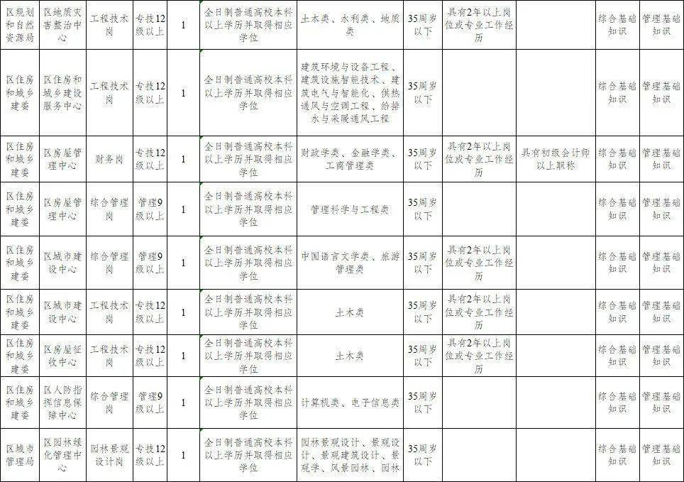 万州区殡葬事业单位最新招聘信息引发关注与影响