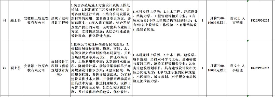 太和县市场监督管理局最新招聘信息全面解析