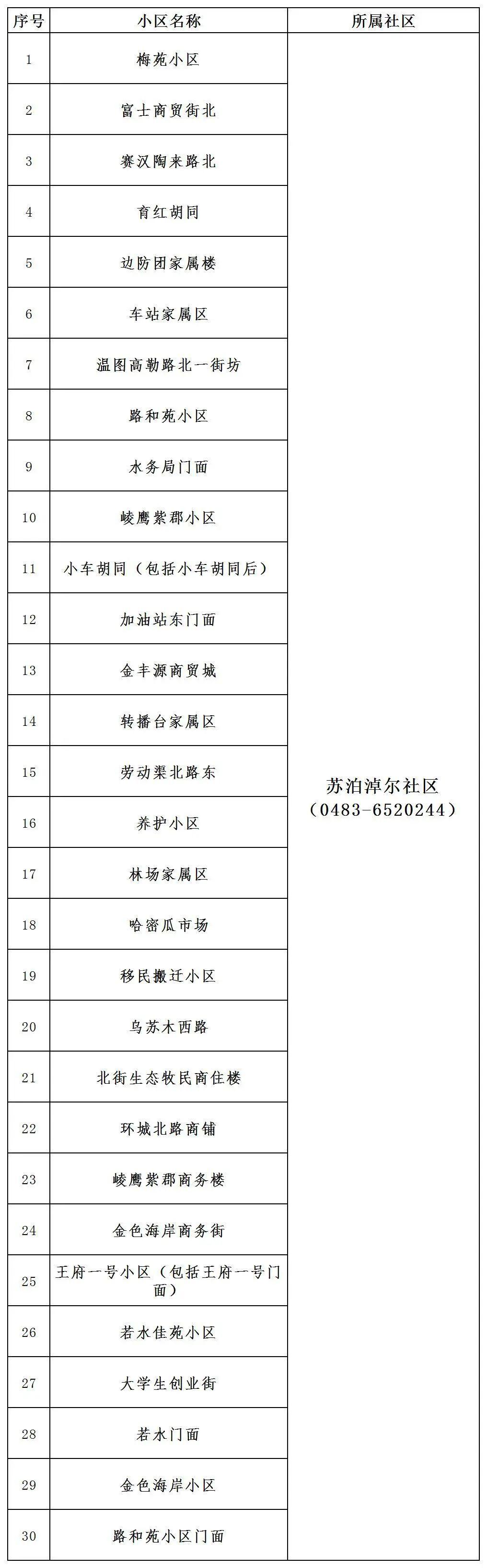 达来呼布镇最新交通动态报道