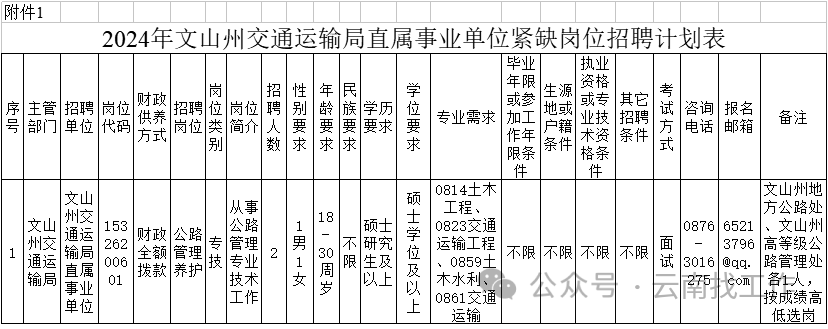 西山区公路运输管理事业单位招聘启事概览