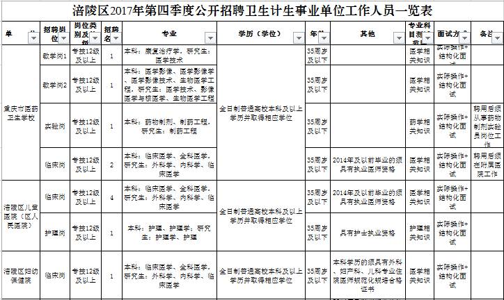 兴宁区计生委招聘启事，探索职业发展新机遇