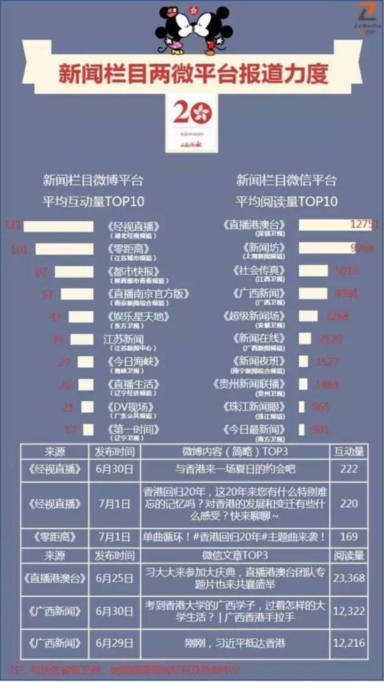 2024香港资料免费大全最新版下载尸,数据分析精准更新_社交版51.795