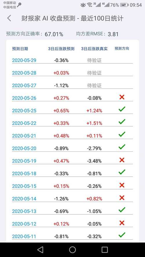 2024正版资料免费公开,最新预测查询平台_微型版37.960