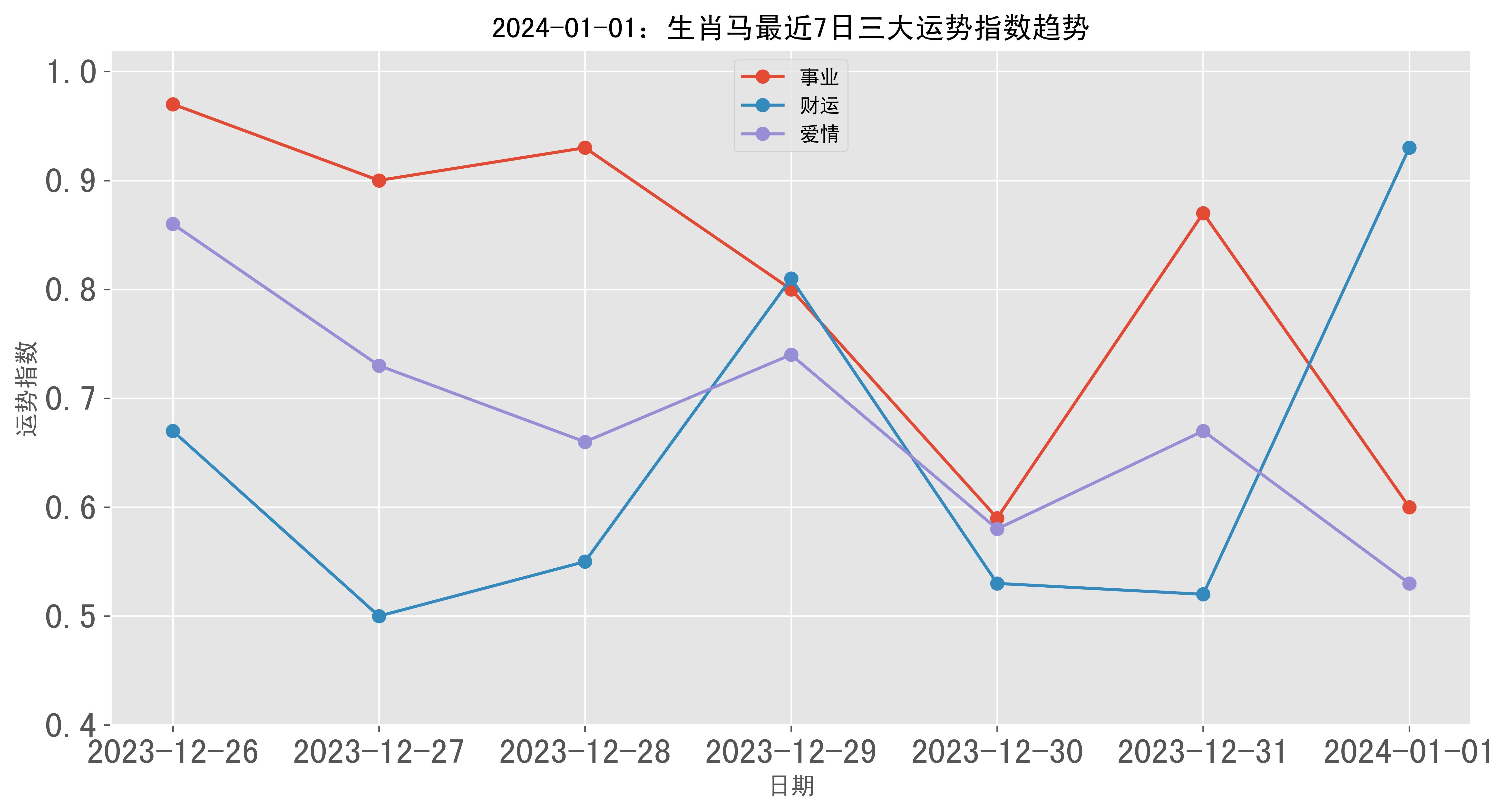 2024一肖一码100-准资料,数据分析精准更新_ios4.284