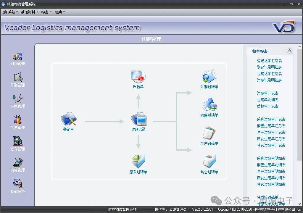 王中王王中王免费资料大全一5042,系统化数据分析平台_QHD版70.836