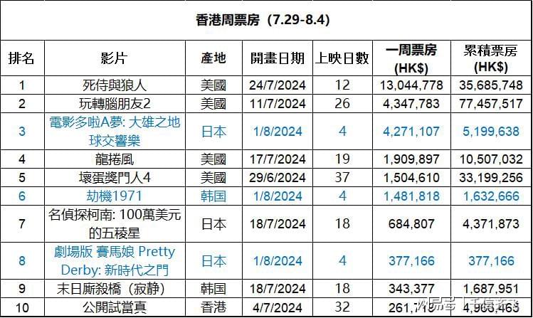 香港一肖一码一必中一肖,最新数据趋势分析_FT84.254