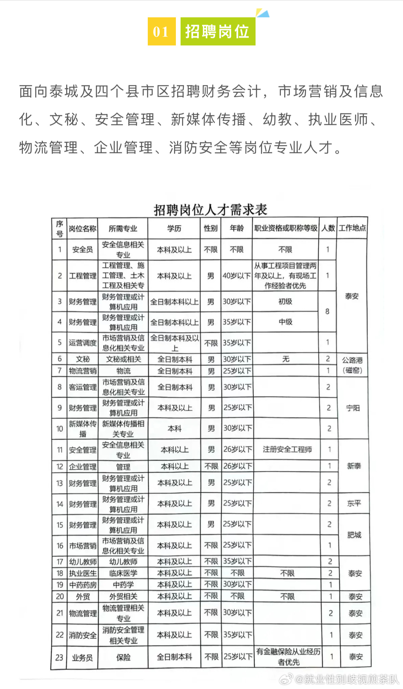 达尔罕茂明安联合旗级公路维护监理事业单位招聘启事公告