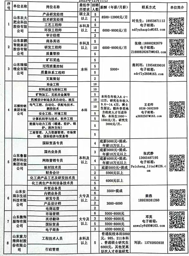 泰州市科学技术局最新招聘公告概览