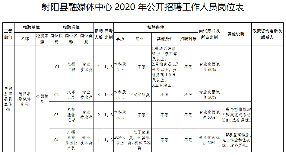 越城区体育馆最新招聘概览