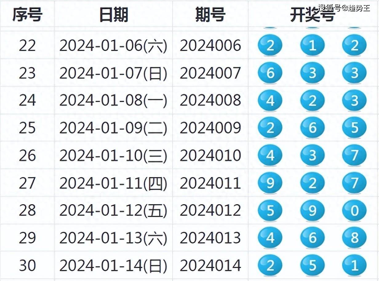 494949最快开奖494958,免费数据规律分析_工具版54.100