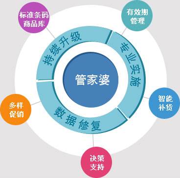 7777888888精准管家婆,高效更新趋势分析_10DM20.485