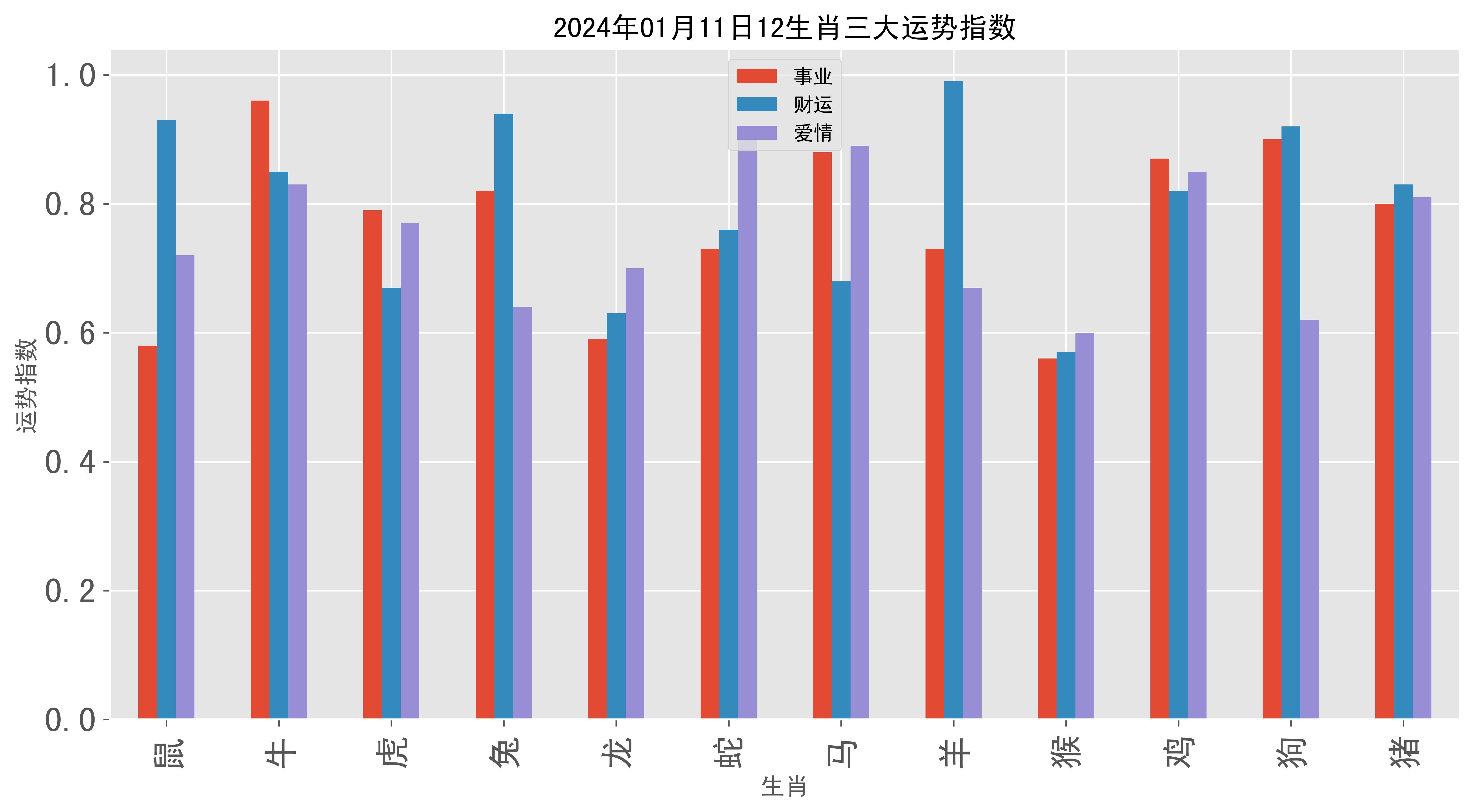 2024一肖一码1月10日,数据分析趋势平台_2D64.65