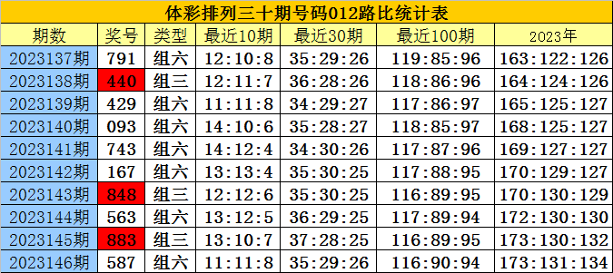 白小姐精选三肖三码的注意事项,专业资料分析工具_Superior19.32