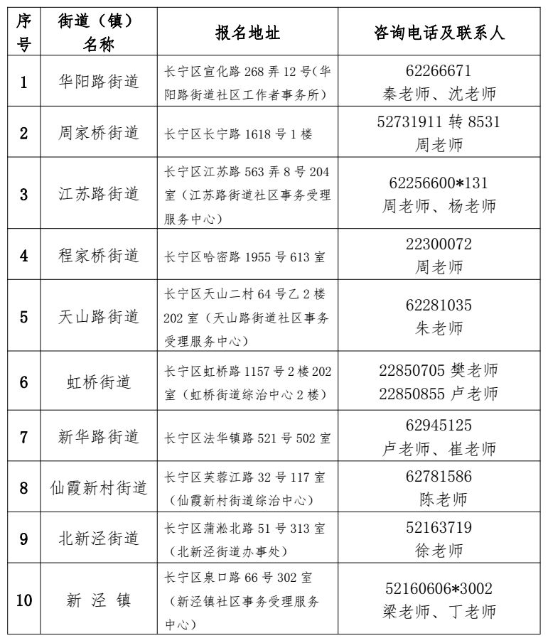 打浦桥街道最新招聘信息汇总