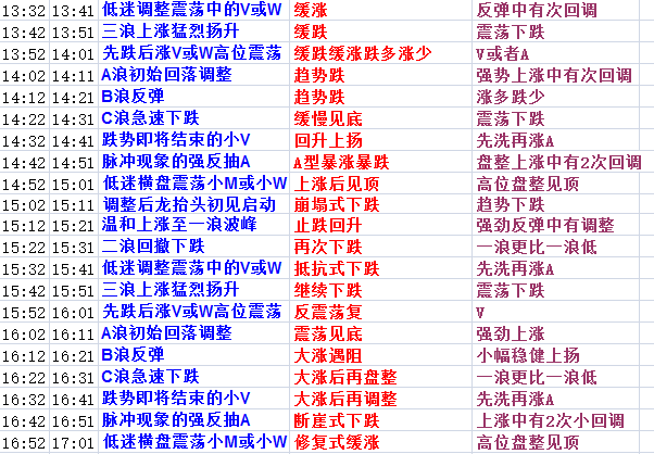 2024香港正版资料免费看,数据规律预测平台_vShop22.97