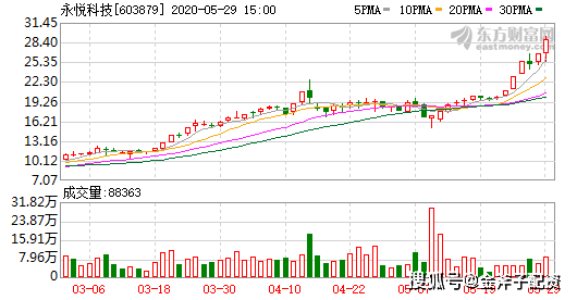 新澳一肖两特,可靠趋势推荐查询_精装款24.434