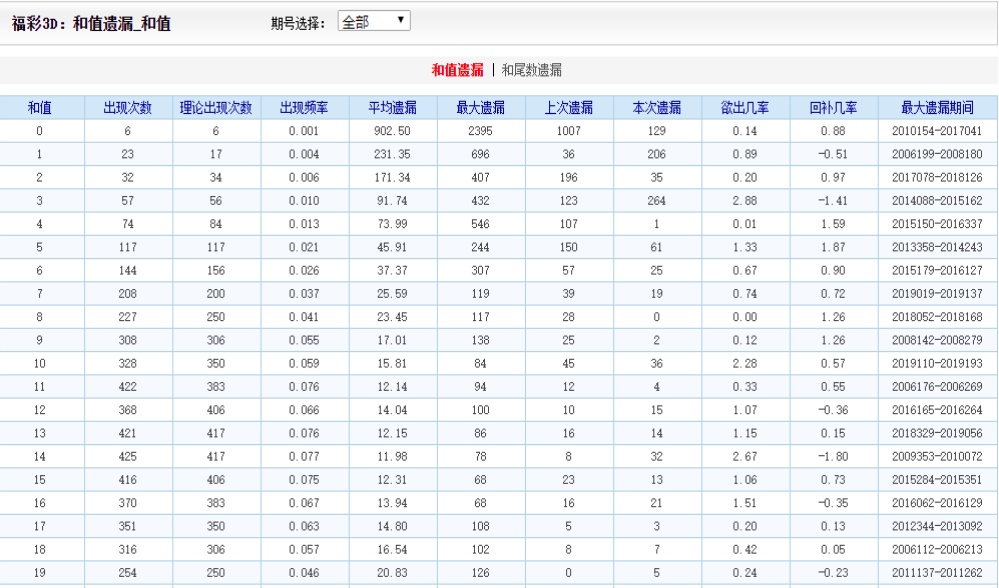 494949最快开奖494958,数据分析趋势平台_L版55.511