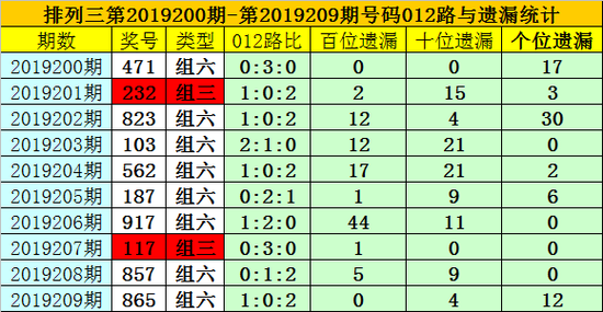 一肖一码100%中,系统趋势更新分析_复古款56.469