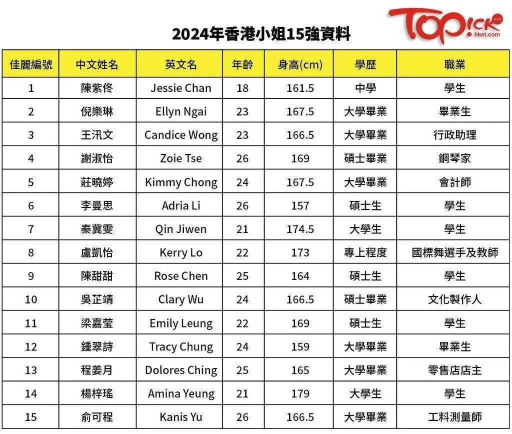 2024香港最准最快资料,免费数据规律分析_Device54.432