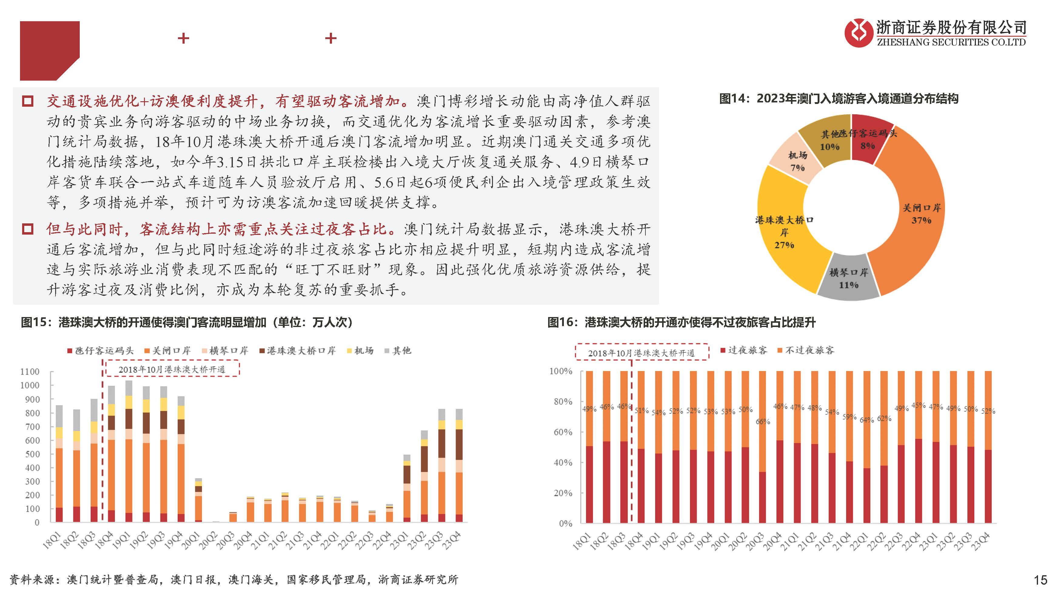 新澳门六开奖结果2024开奖记｜深度应用策略数据_bundle97.951