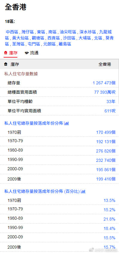 香港免费内部资料开资,高效查询资料更新_Holo35.577