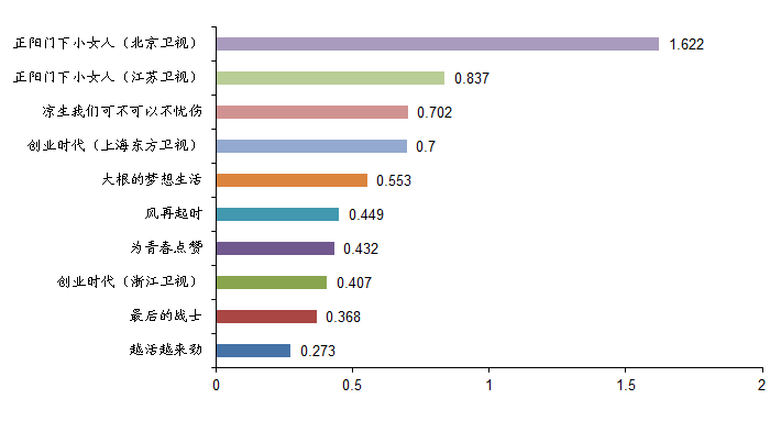 4949澳门今晚开奖,数据分析精准更新_U88.839