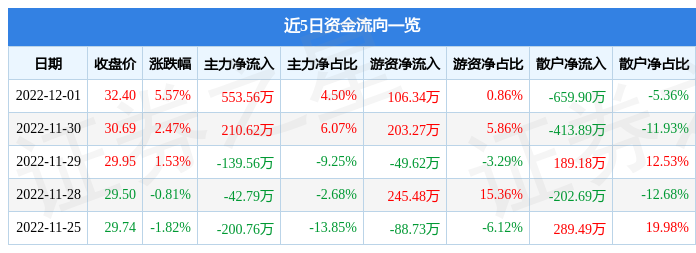 王中王中特网资料大全,高效更新趋势分析_Z56.553