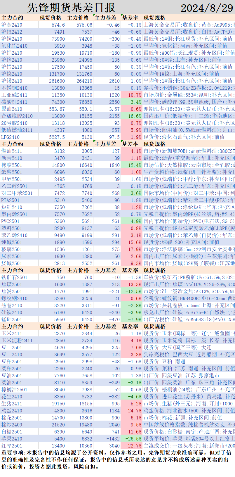 黄大仙免费资料大全最新,高效查询趋势分析_网红版30.254