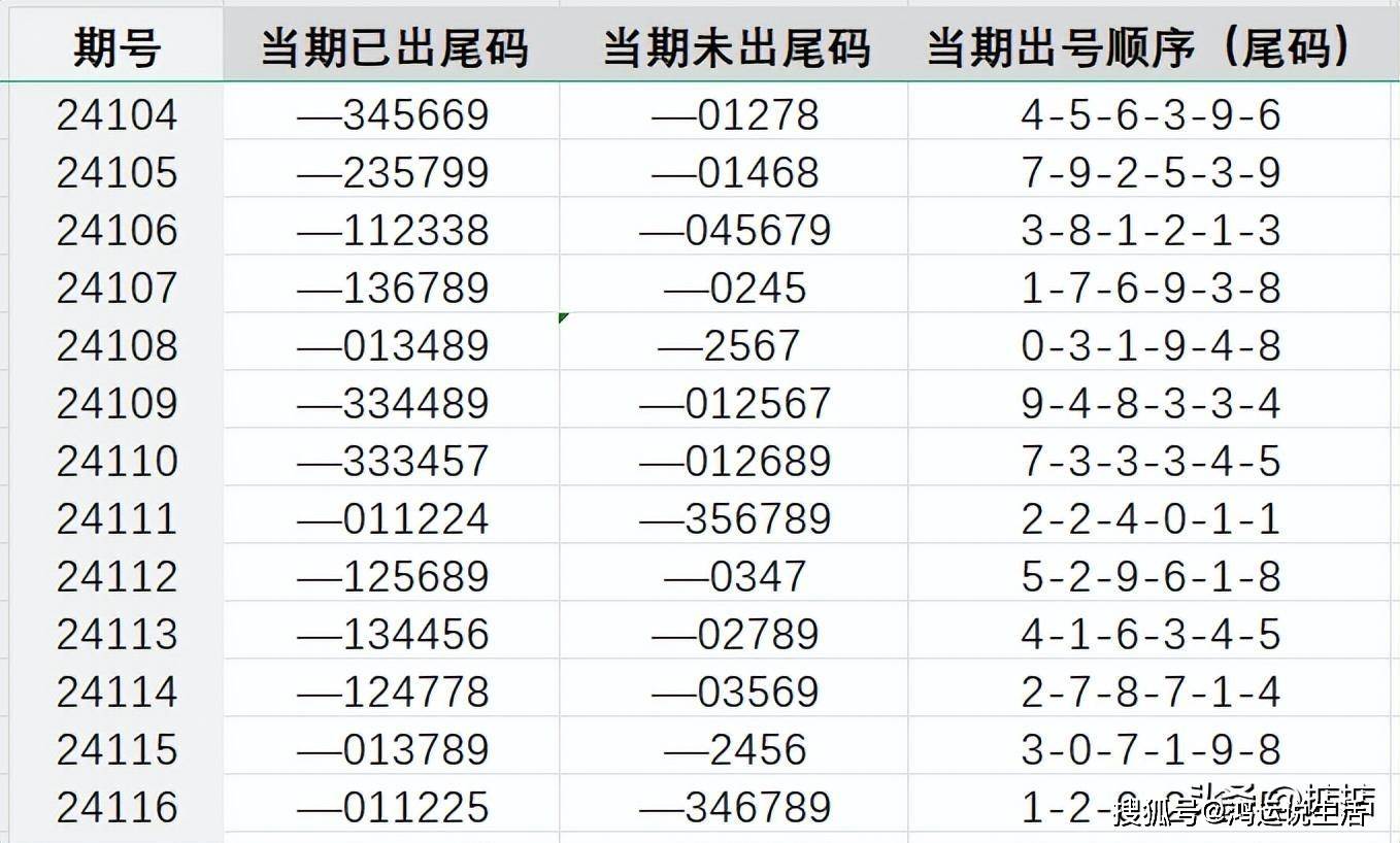 一肖一码免费，公开,权威趋势查询分析_iPad32.202