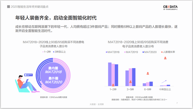 管家一肖100%正确,权威数据趋势推荐_轻量版99.493