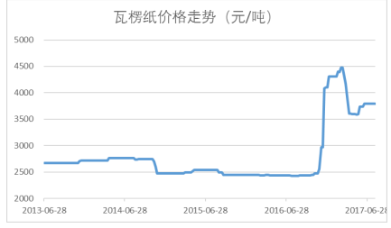 2024正版资料免费公开,权威数据更新工具_优选版75.527