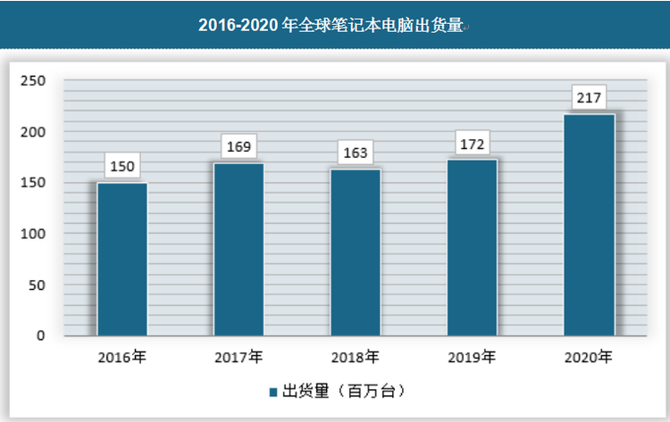 香港免费内部资料开资,系统趋势更新分析_Notebook71.233