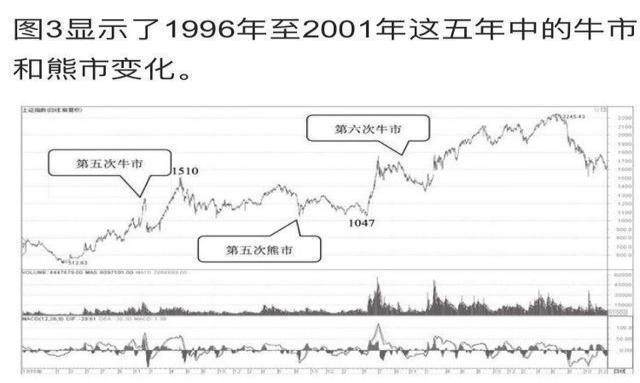 777788888新奥门开奖,历史趋势规律预测_Notebook41.224