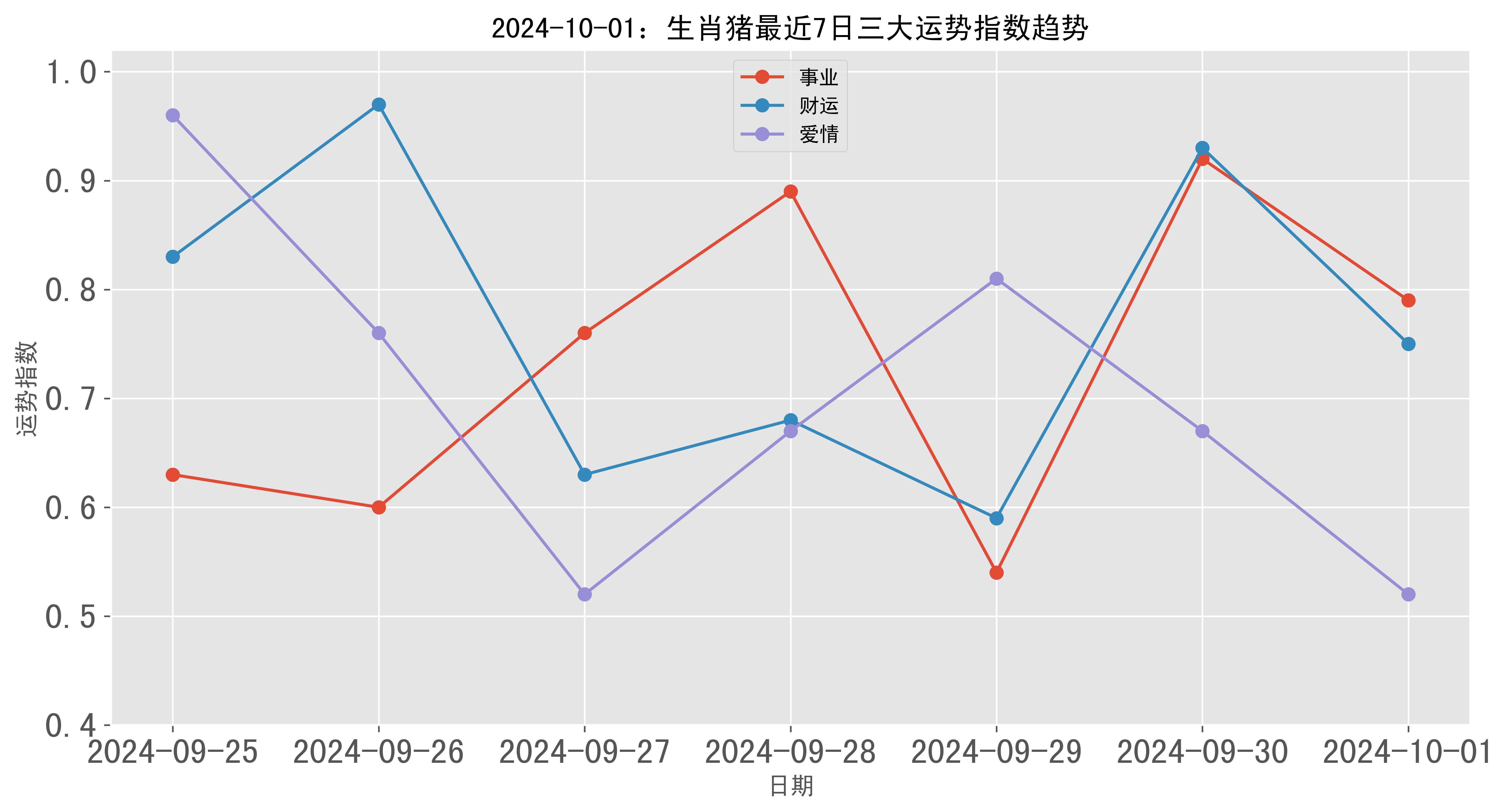 2025年1月1日 第6页