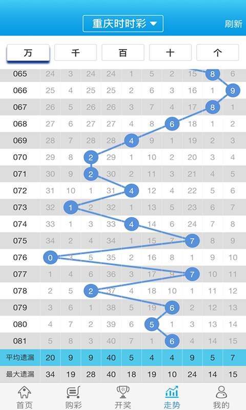 白小姐一肖一必中一肖,最新预测查询平台_专家版79.687