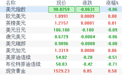 香港免费公开资料大全107期,数据分析精准更新_顶级款28.94