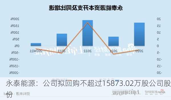 央企重组永泰能源2024｜具体实施指导_Pixel84.105