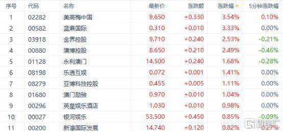 澳门六开奖结果2024开奖记录今晚直播｜综合计划评估说明_Tablet62.258