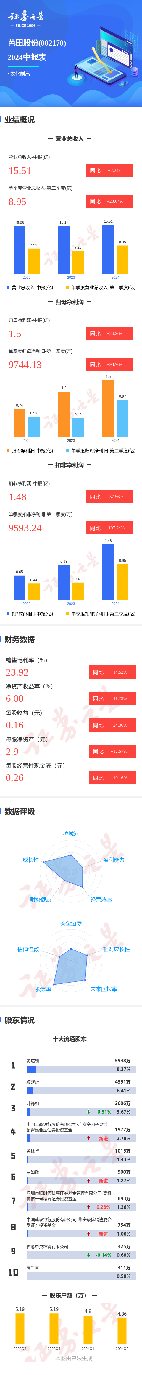 一肖中特资料公开选股,历史趋势预测工具_投资版37.76