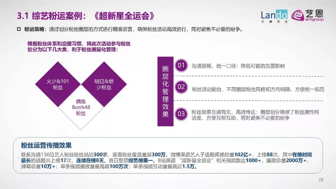 新澳一肖两特,数据分析精准更新_粉丝版74.689