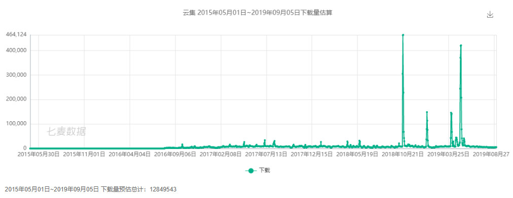 王中王王中王免费资料大全一,系统更新精准数据_ios89.338