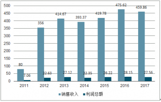 2024免费资料库大全,历史趋势规律预测_领航款68.676